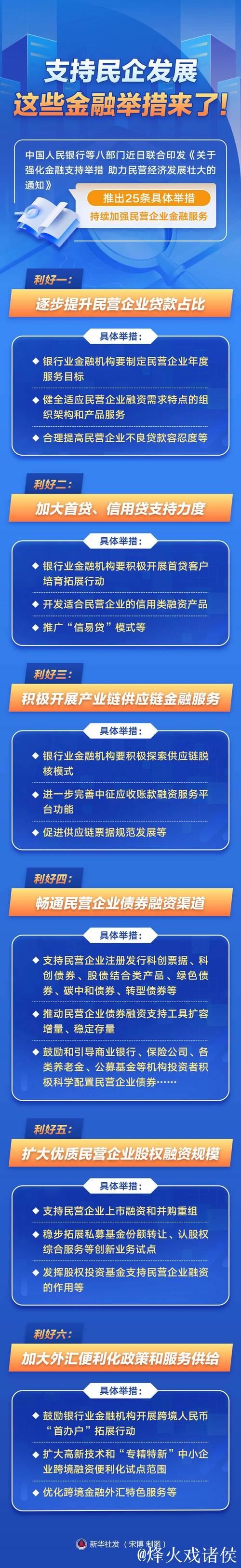 多地推动金融加力支持民营企业发展 多地推动金融加力支持民营企业发展